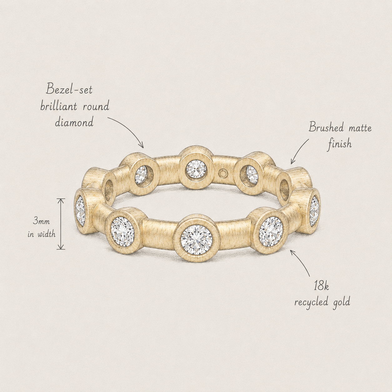 18k Gold Round Bezel Lab Diamond Eternity Ring
